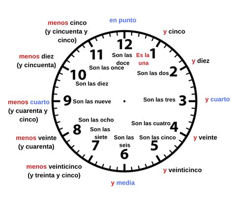 10:45 in spanish|Ten Forty Clock In Spanish .